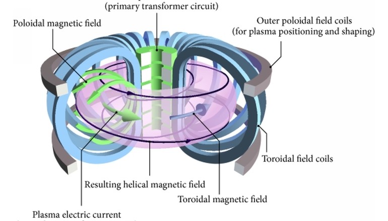 CAD model data output of energy flow