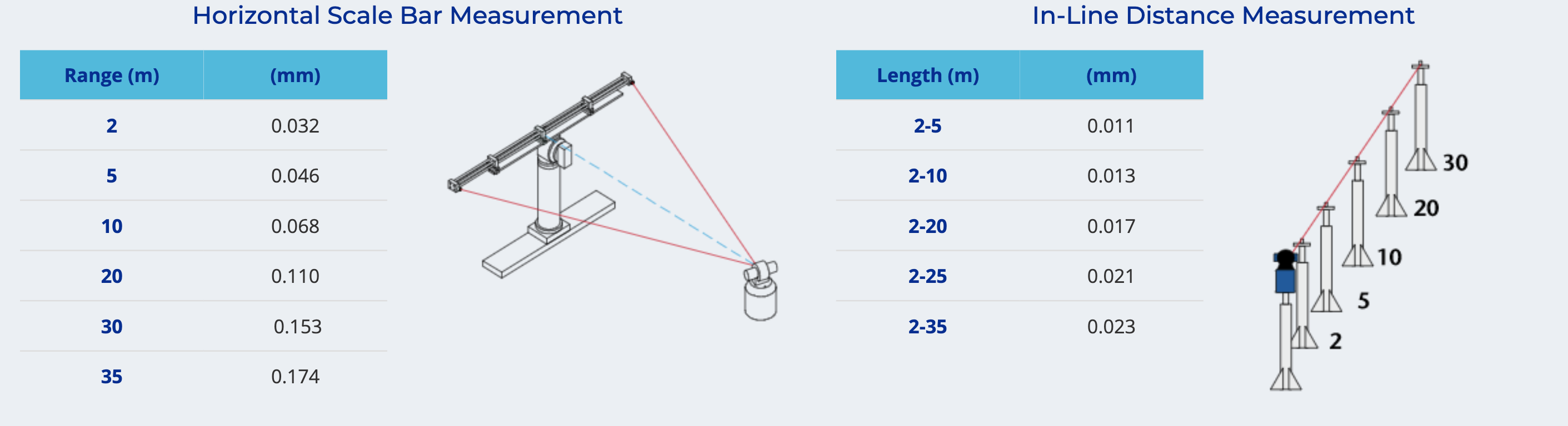 FARO Laser Tracker X & Xi - East Coast Metrology